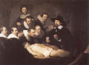 REMBRANDT Harmenszoon van Rijn The Anatomy Lesson of Dr.Tulp china oil painting artist